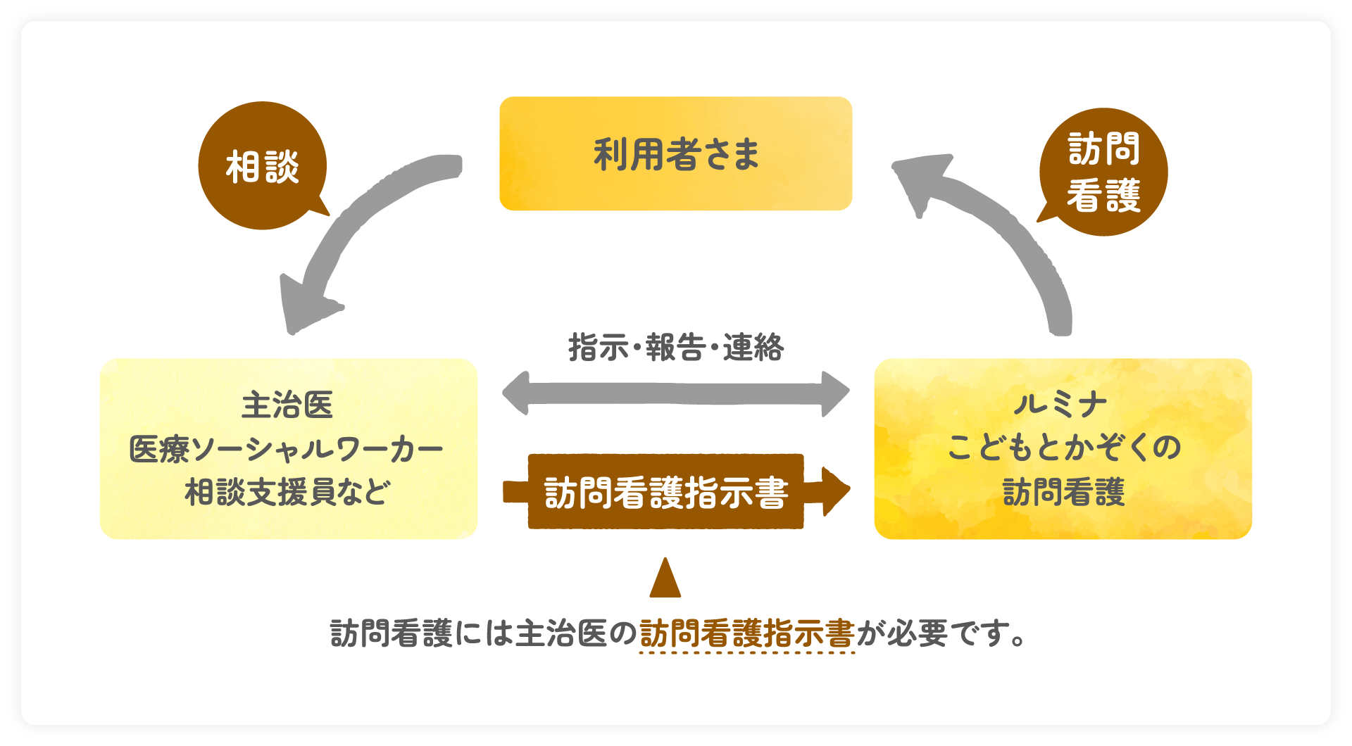 lumina-care-child-houmon-kango_cooperation